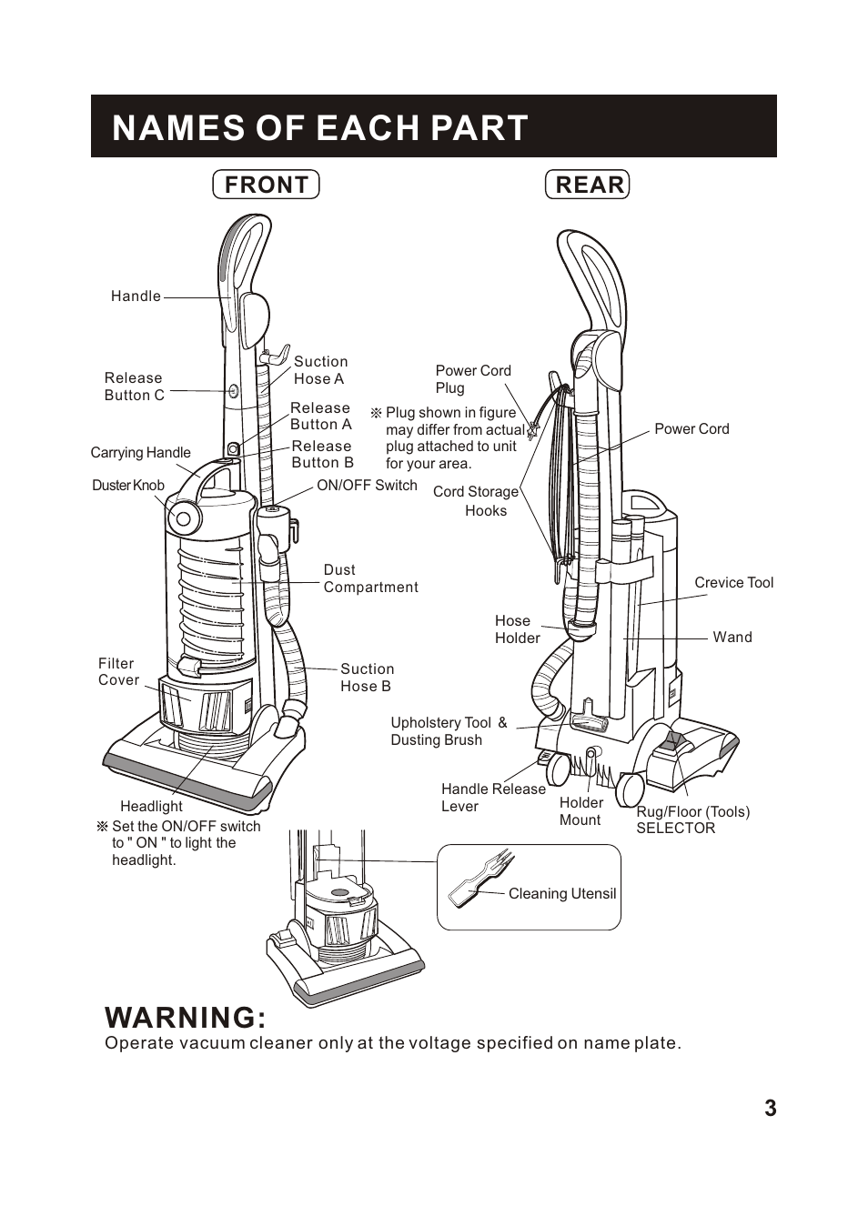Т³гж 4, Names of each part, Warning | Front rear | Fantom Vacuum FM742CS User Manual | Page 5 / 19