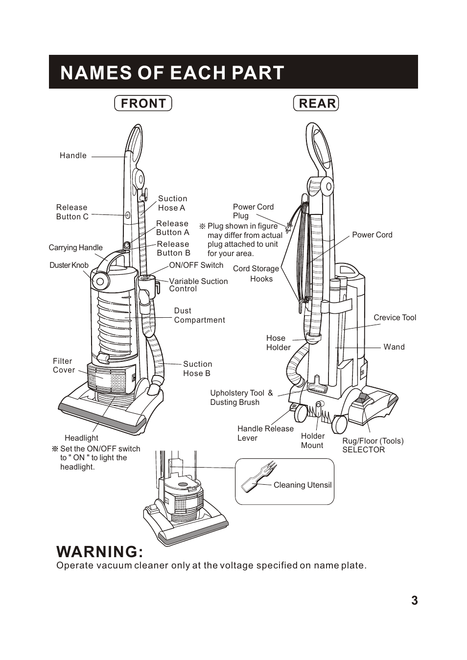Т³гж 4, Names of each part, Warning | Front rear | Fantom Vacuum FM741HV User Manual | Page 5 / 19