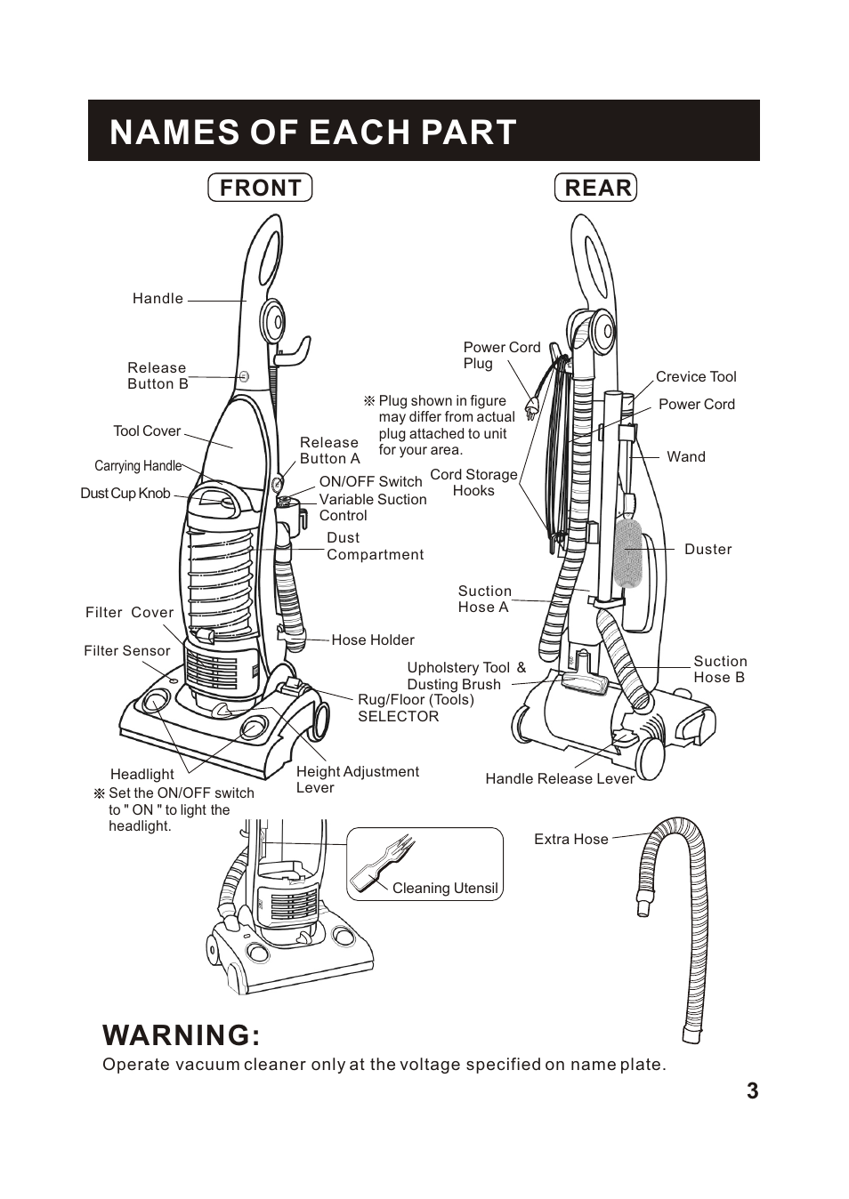 Т³гж 4, Names of each part, Warning | Front rear | Fantom Vacuum FC285H User Manual | Page 4 / 19