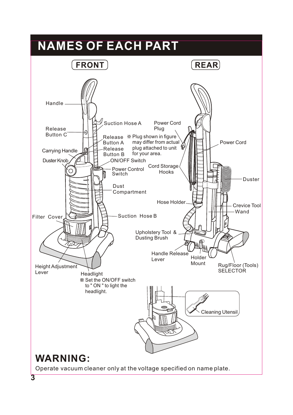 Т³гж 4, Names of each part, Warning | Front rear | Fantom Vacuum FM766 User Manual | Page 4 / 5