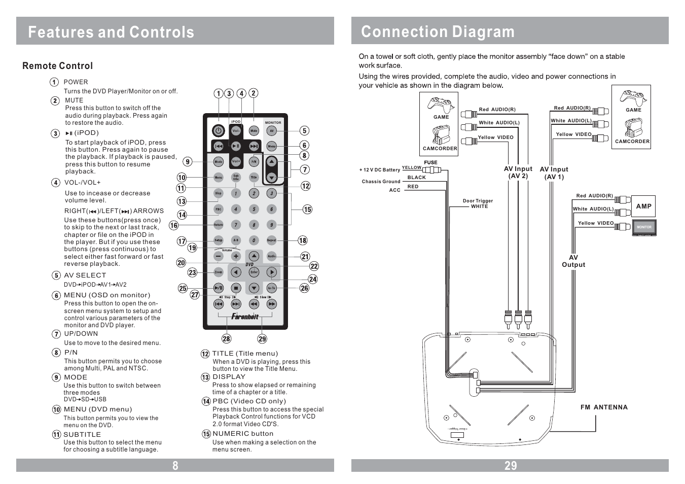 Features and controls, Connection diagram, Menu power vol- vol+ av | Remote control | Farenheit Technologies MD-1120CM User Manual | Page 8 / 18