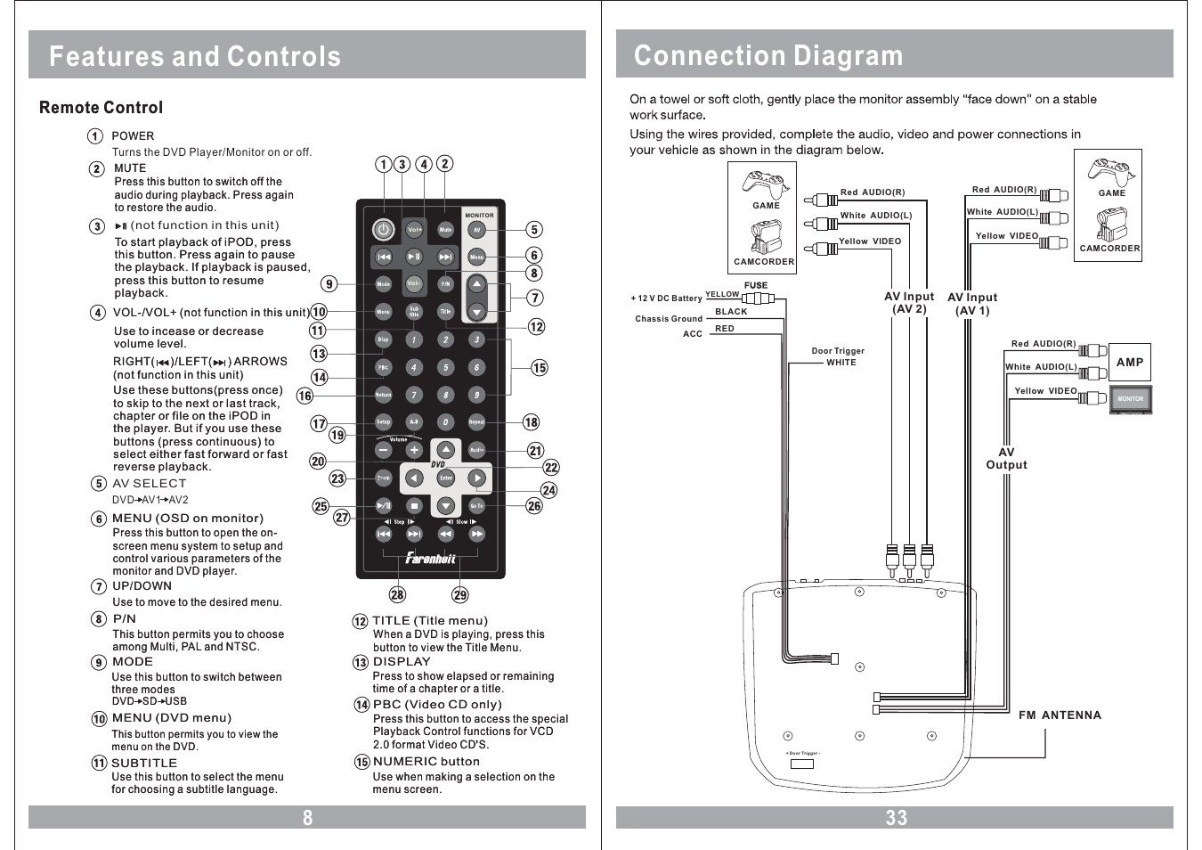 Connection diagram features and controls, Menu power vol- vol+ av, Remote control | Farenheit Technologies MD-1210CMX User Manual | Page 8 / 20