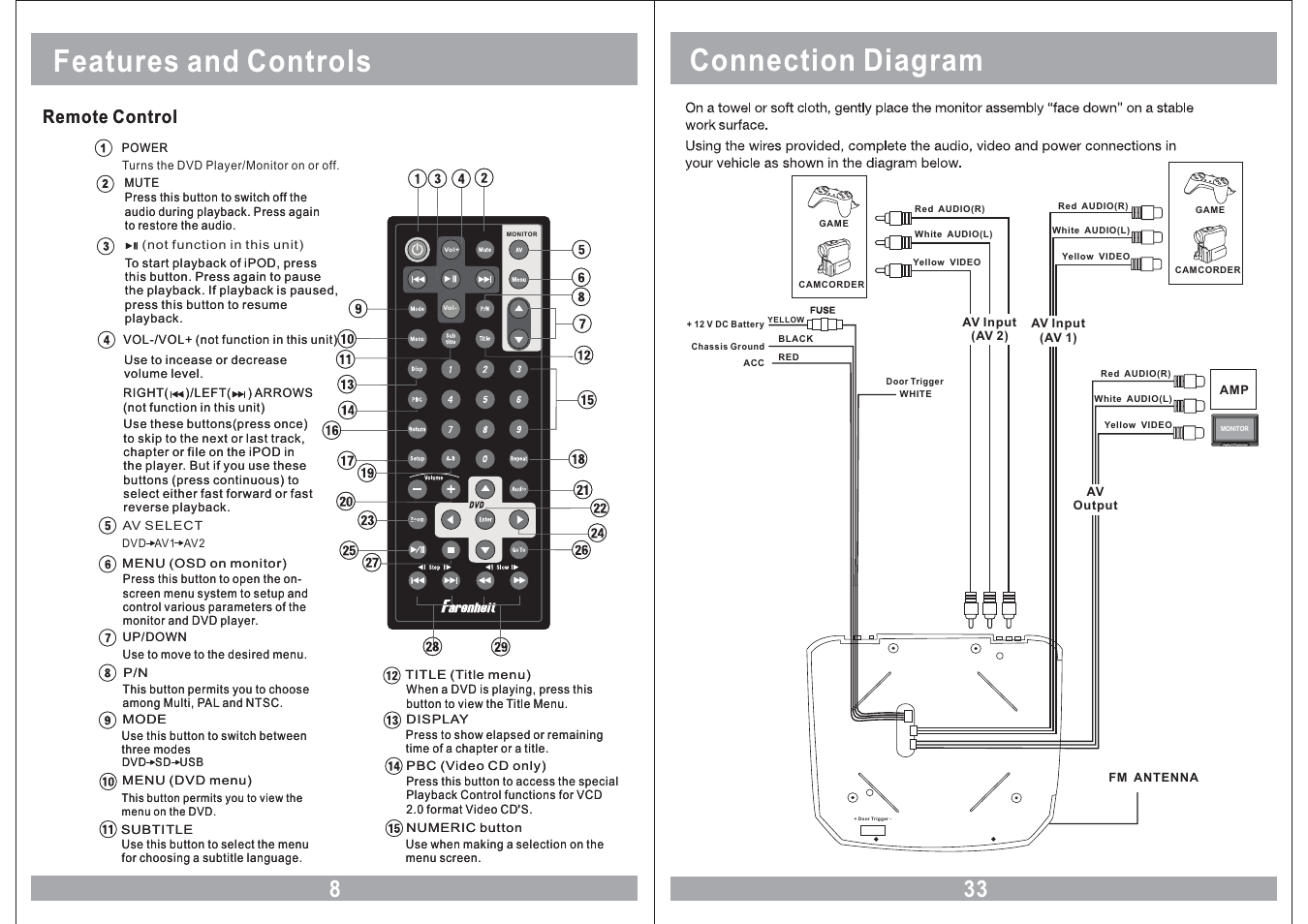 Connection diagram features and controls, Menu power vol- vol+ av, Remote control | Farenheit Technologies COMBO MONITOR MD-1120CMX User Manual | Page 8 / 22