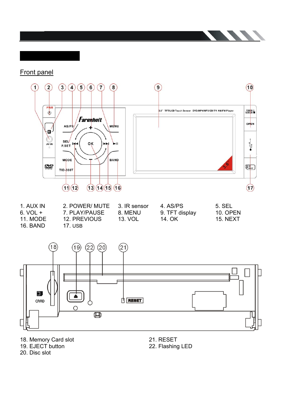 Panel controls, Front panel | Farenheit Technologies TID-360 User Manual | Page 8 / 26