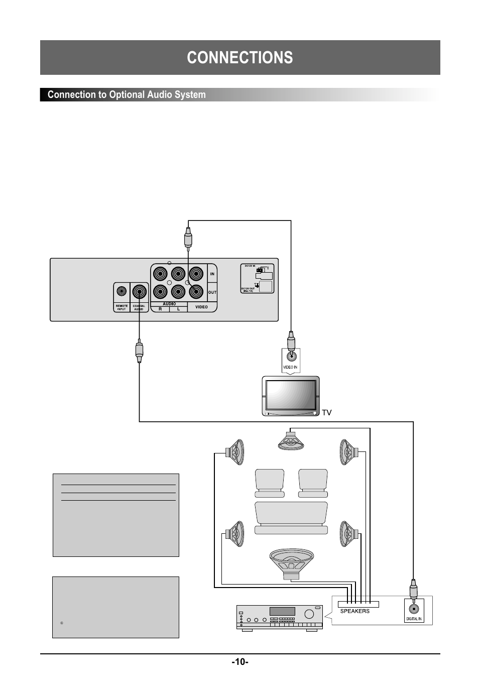 Connections, Dolby digital sound, Connection to optional audio system | Farenheit Technologies DVD-19 User Manual | Page 10 / 30