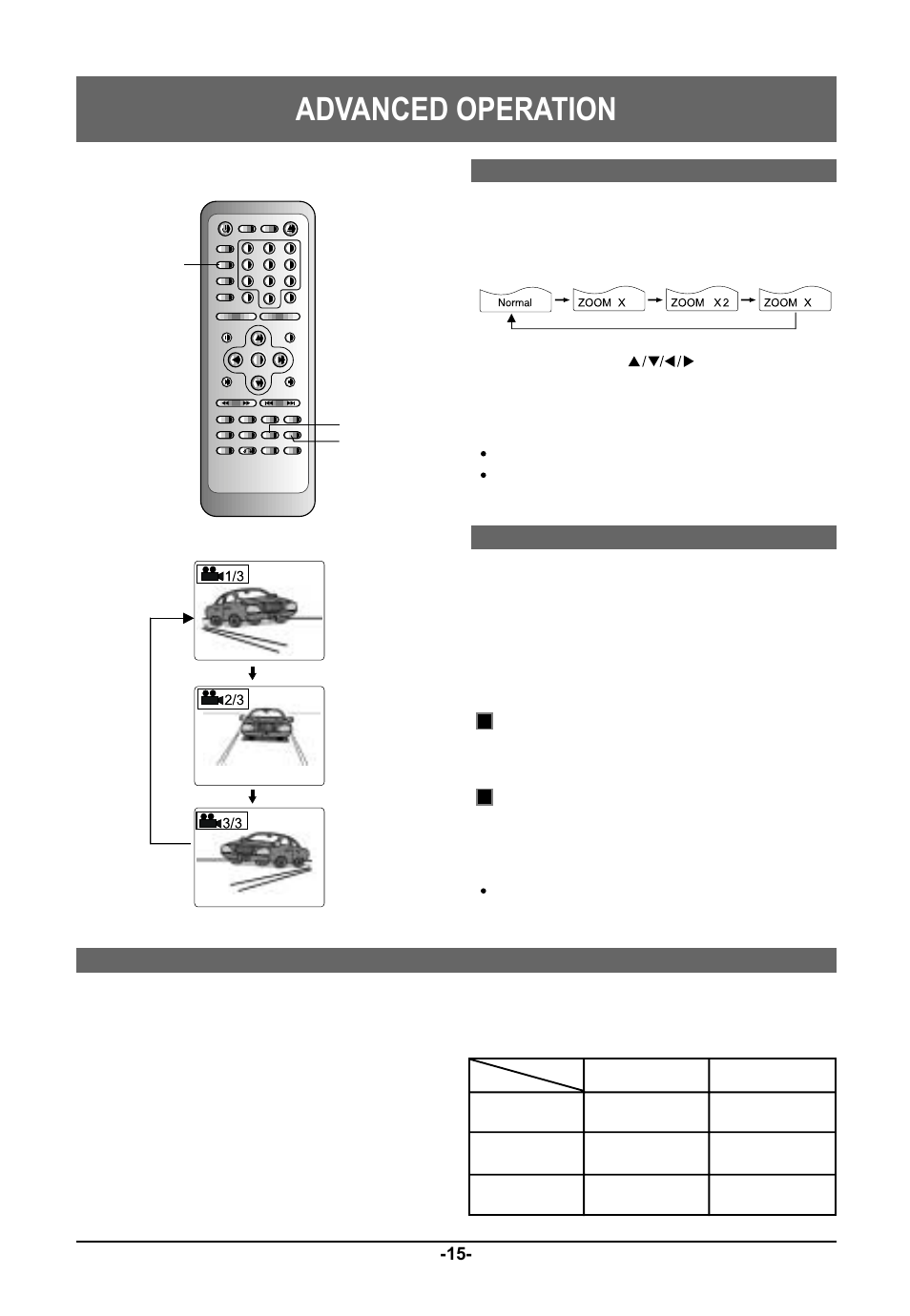 Advanced operation, Angle display zoom | Farenheit Technologies DVD-19 User Manual | Page 15 / 30