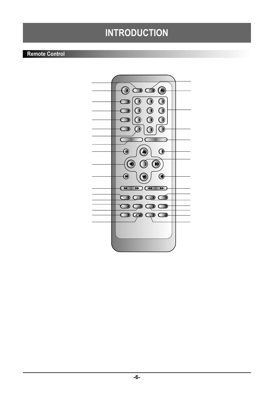 Introduction, Remote control | Farenheit Technologies DVD-19 User Manual | Page 6 / 30