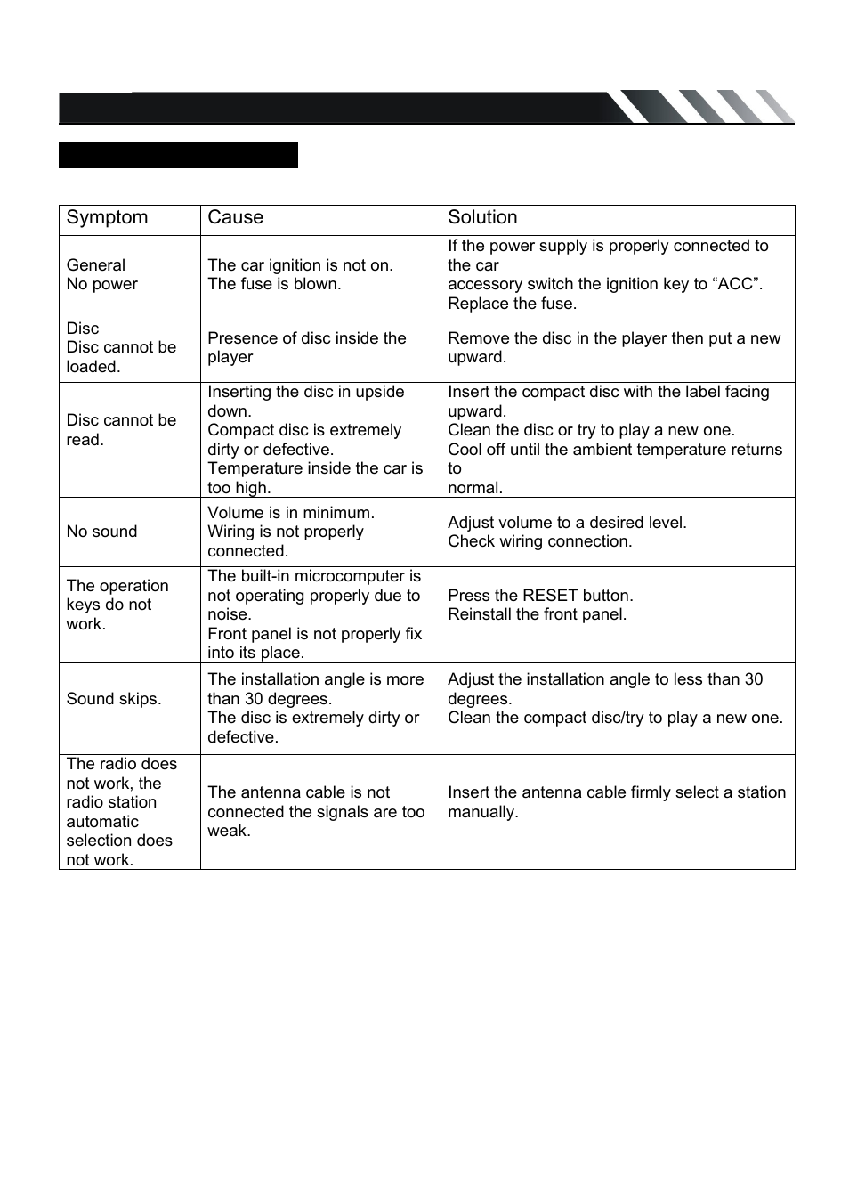 Troubleshooting guide | Farenheit Technologies TID-320 User Manual | Page 24 / 25