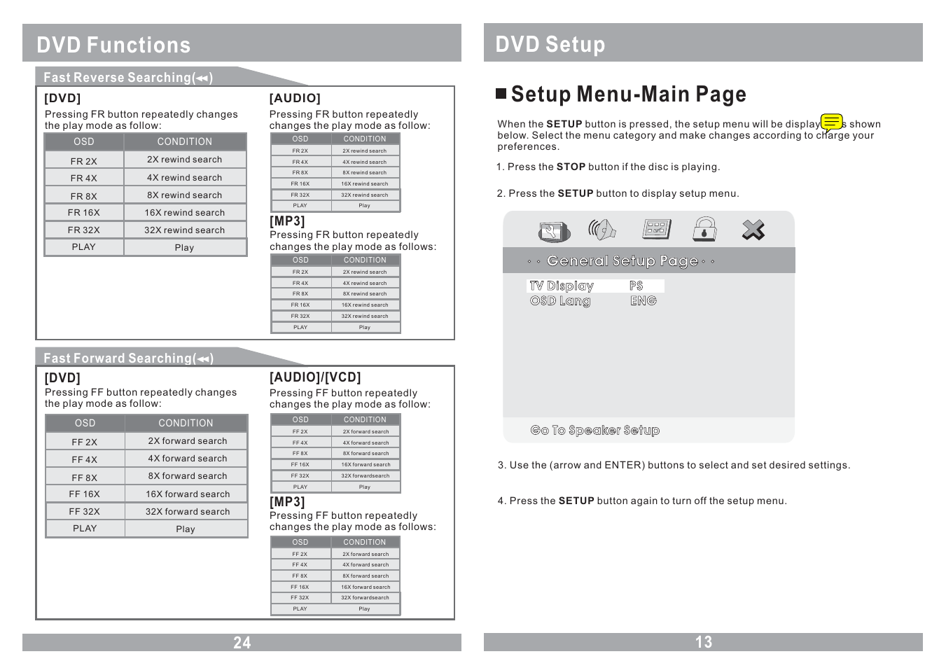 Dvd setup setup menu-main page, Dvd functions, General setup page | Fast reverse searching( ), Fast forward searching( ), Audio]/[vcd] [mp3, Audio, Go to speaker setup | Farenheit Technologies MD-1210CM User Manual | Page 13 / 18