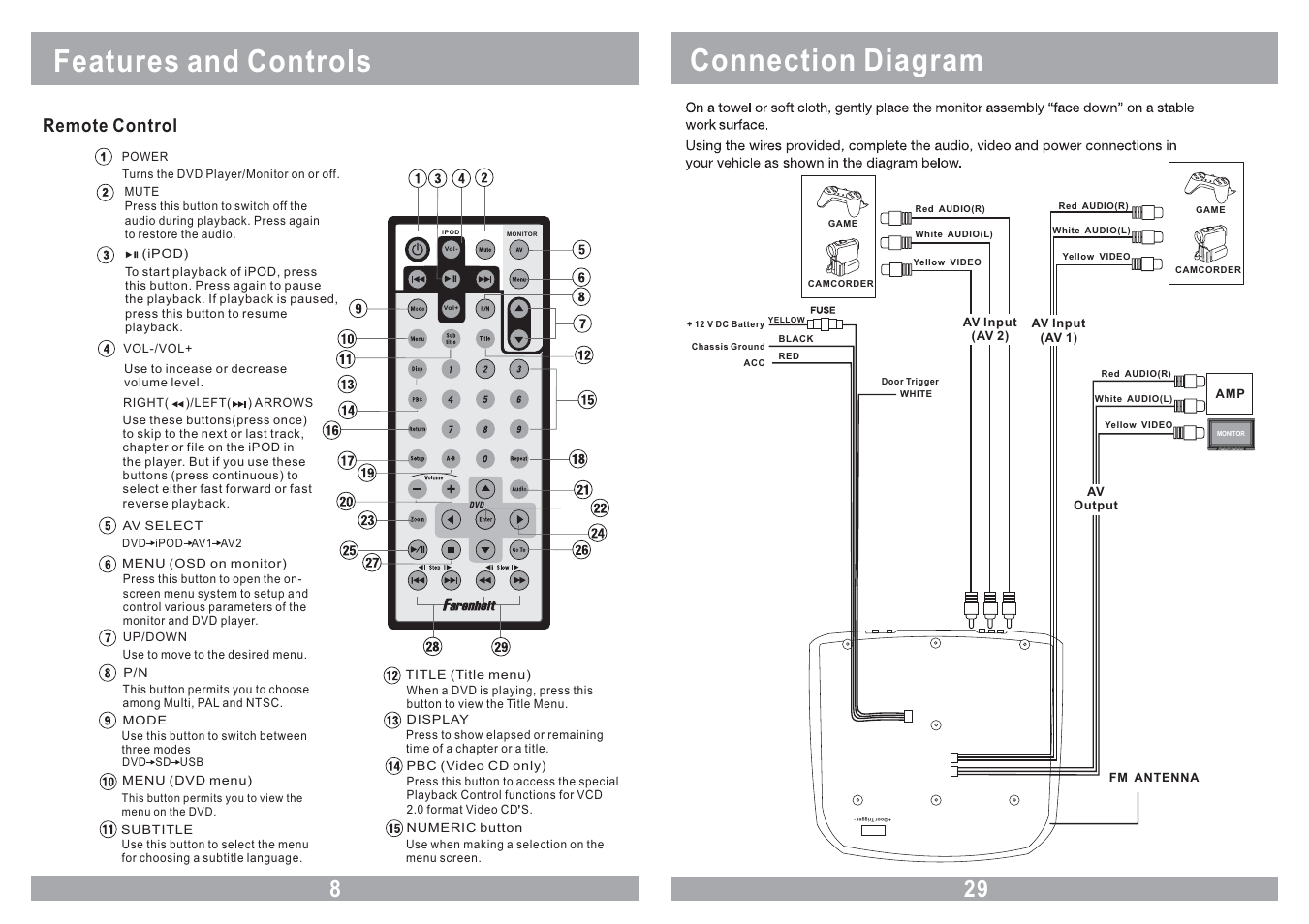 Features and controls, Connection diagram, Menu power vol- vol+ av | Remote control | Farenheit Technologies MD-1210CM User Manual | Page 8 / 18