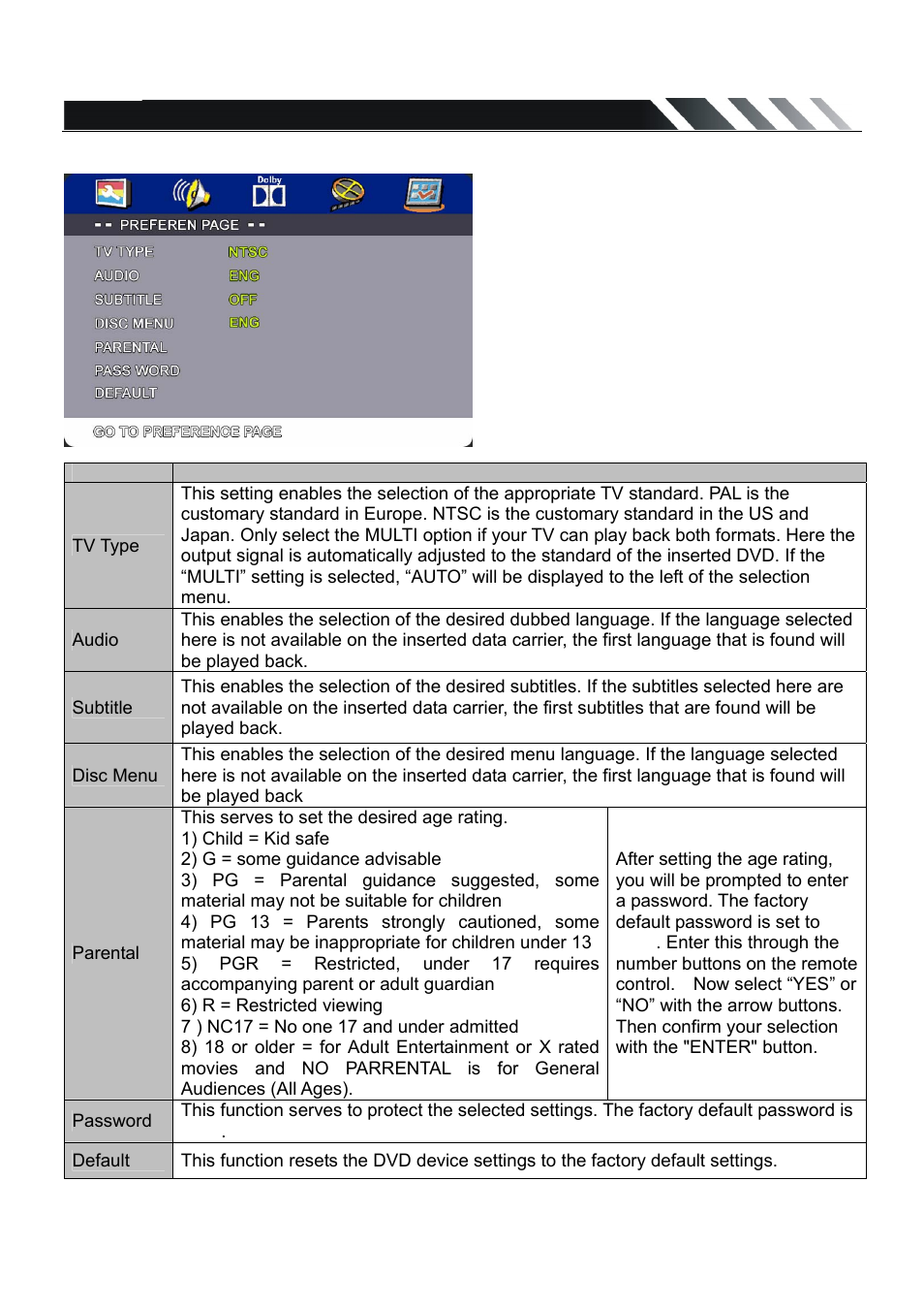 Preference settings | Farenheit Technologies DVD-22T User Manual | Page 20 / 25