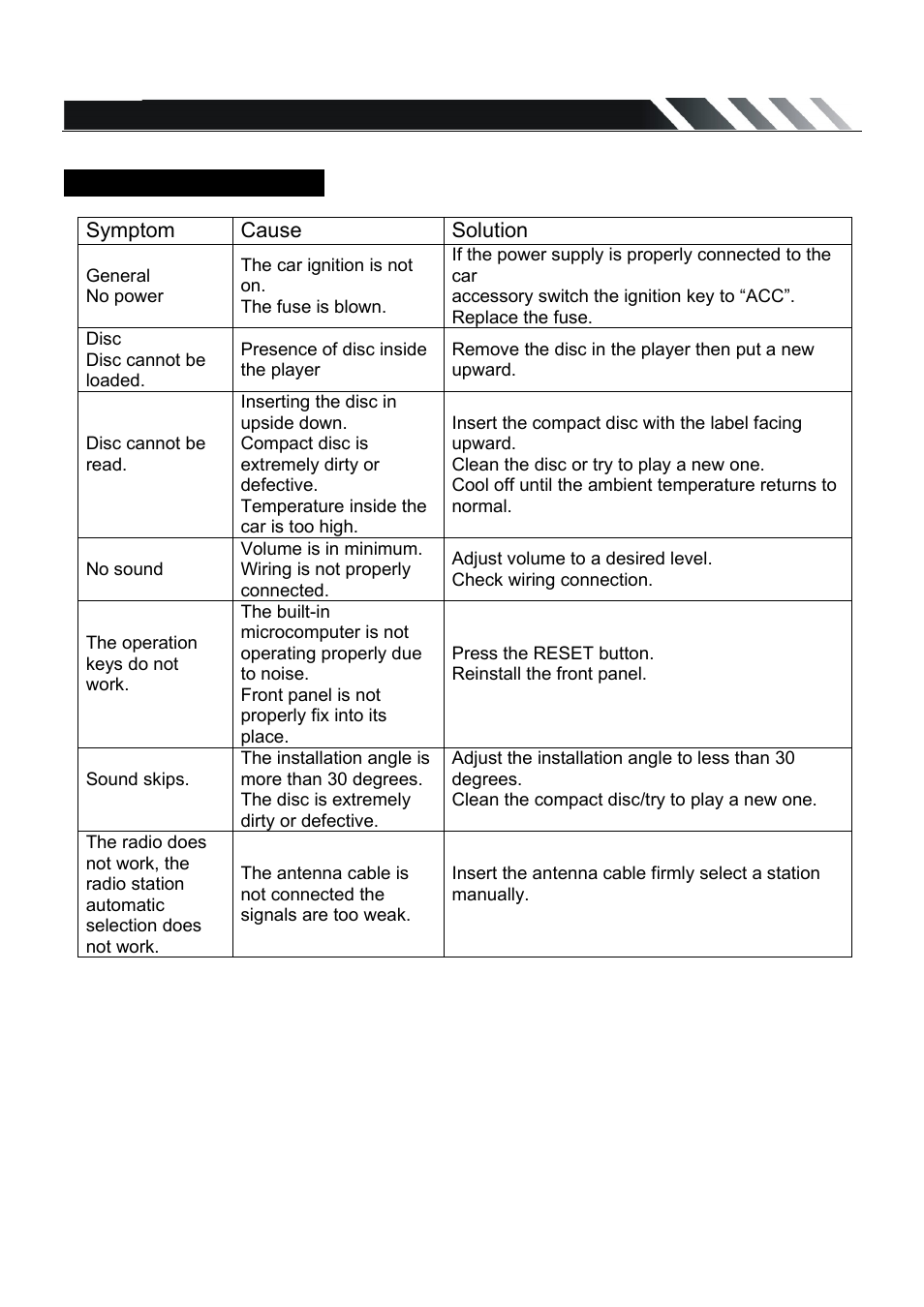 Troubleshooting guide | Farenheit Technologies DVD-22T User Manual | Page 24 / 25