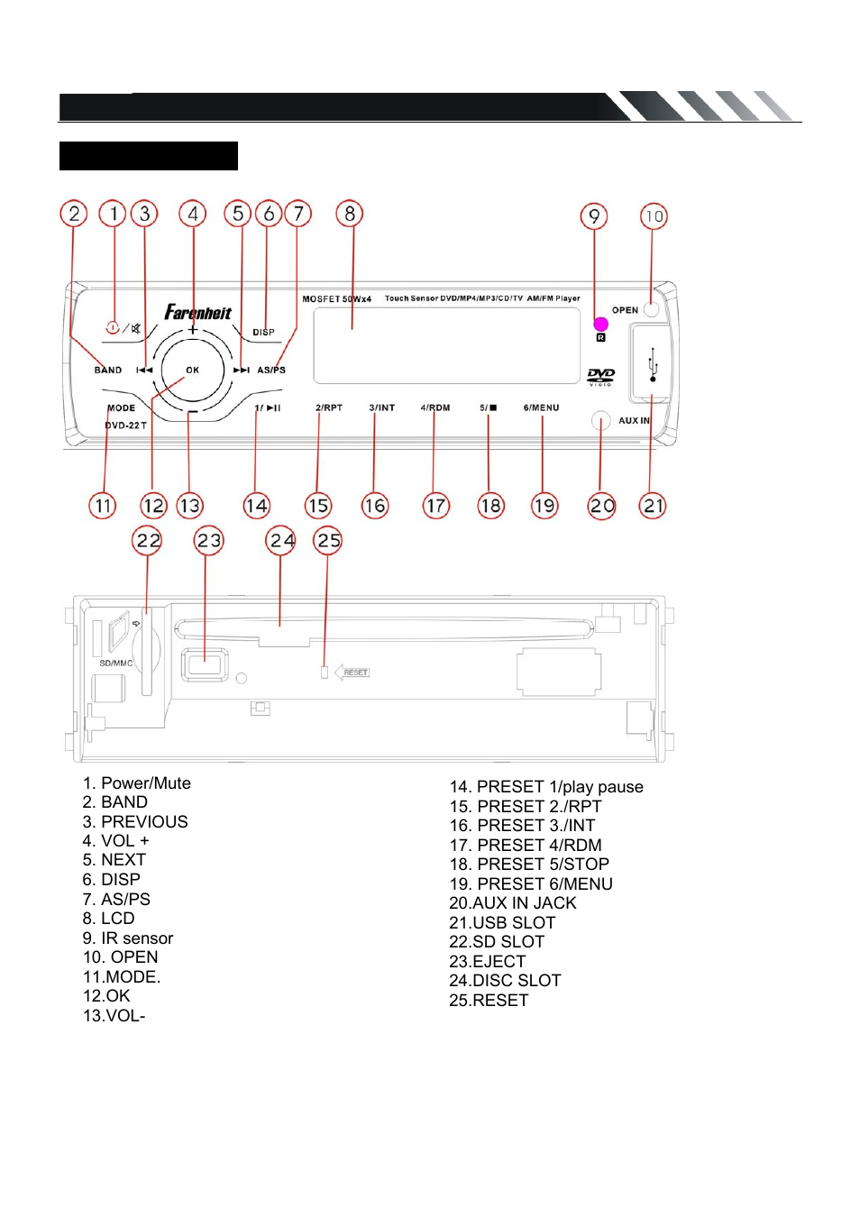 Panel controls | Farenheit Technologies DVD-22T User Manual | Page 8 / 25