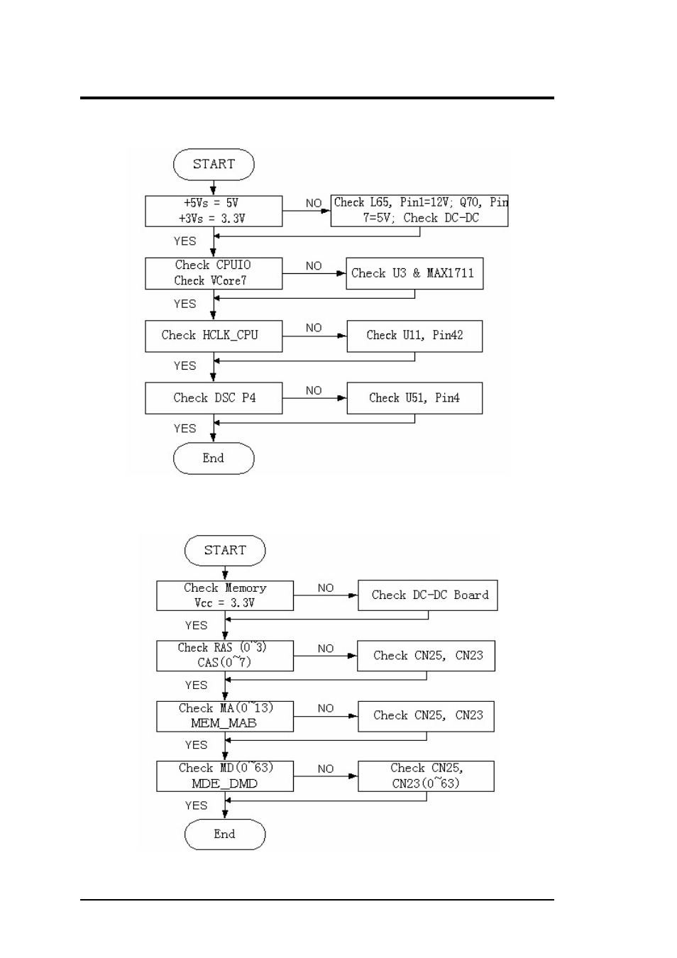 2 starting check, 3 memory interface check, Troubleshooting and repair | FIC A360 User Manual | Page 149 / 187