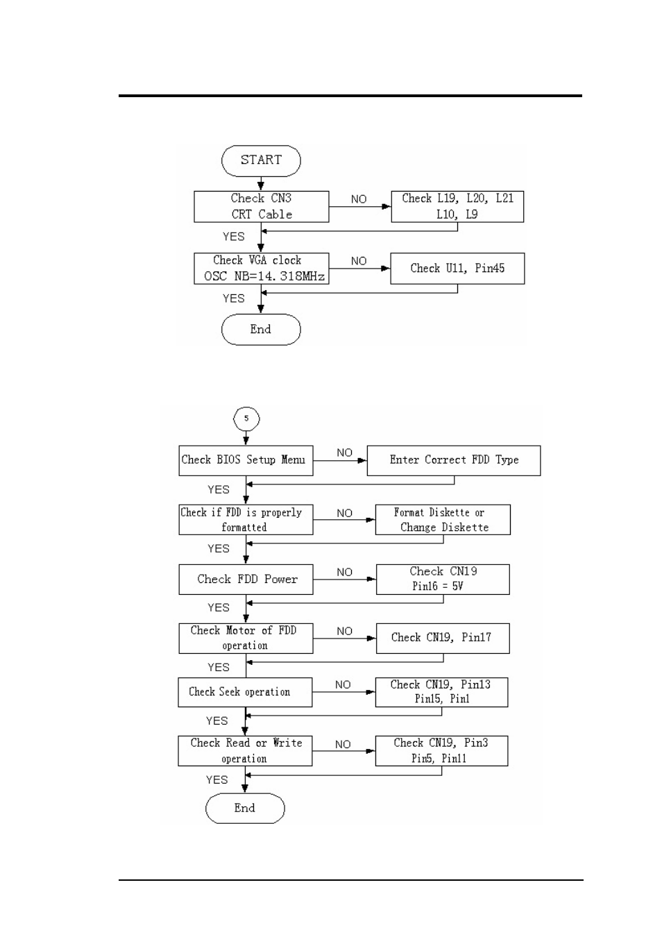 4 crt interface check, 5 fdd interface check, Troubleshooting and repair | FIC A360 User Manual | Page 150 / 187