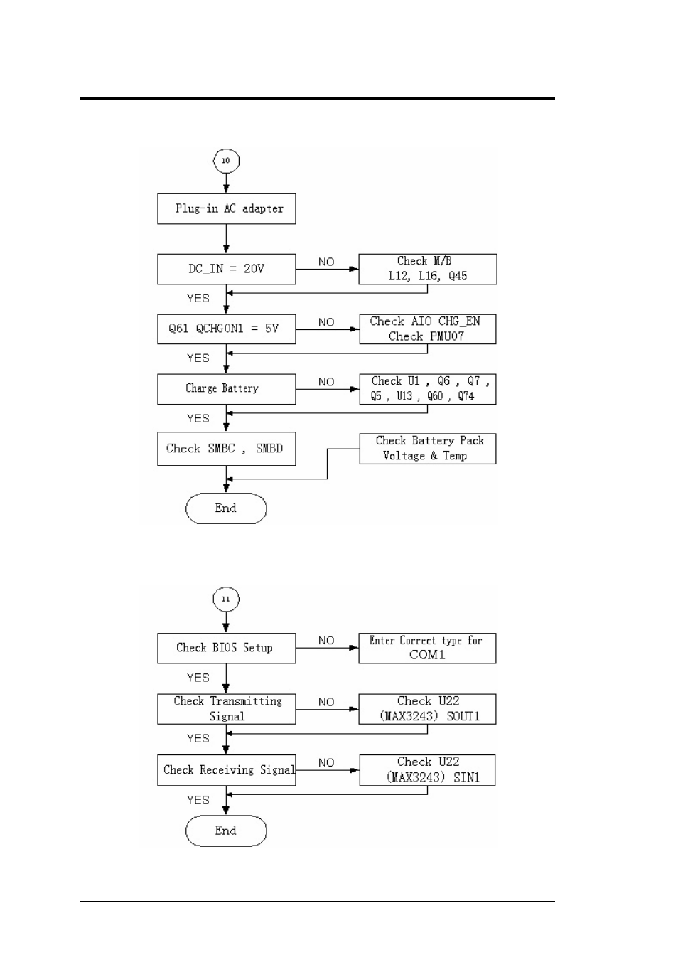 10 charger board interface check, 11 serial port interface check, Troubleshooting and repair | FIC A360 User Manual | Page 153 / 187