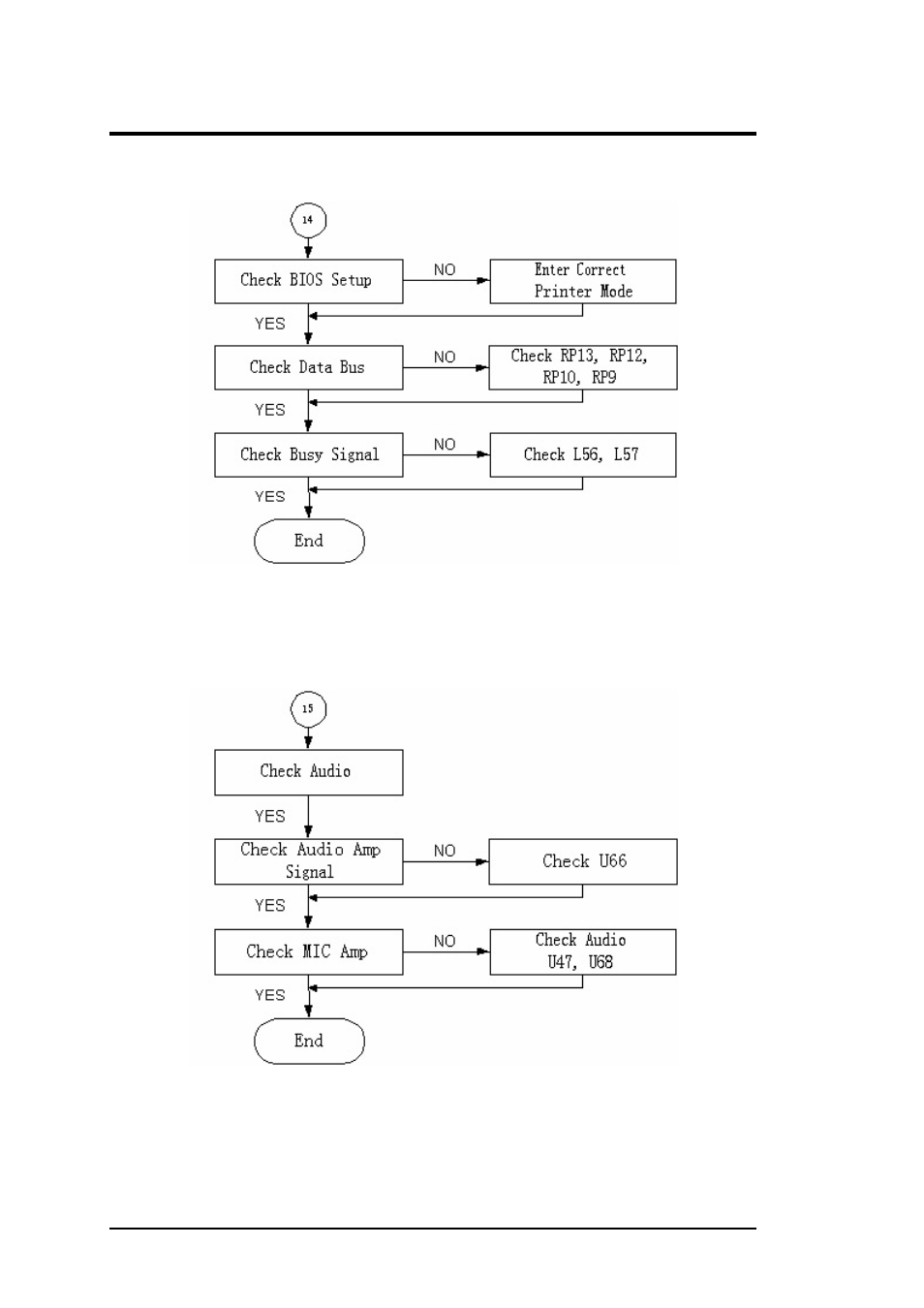 14 printer port interface check, 15 audio port interface check, Troubleshooting and repair | FIC A360 User Manual | Page 155 / 187