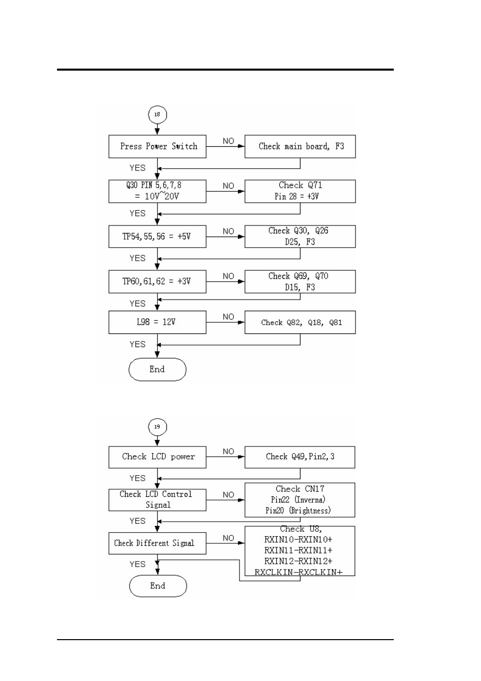 18 dc-dc power check, 19 lcd panel interface check, Troubleshooting and repair | FIC A360 User Manual | Page 157 / 187