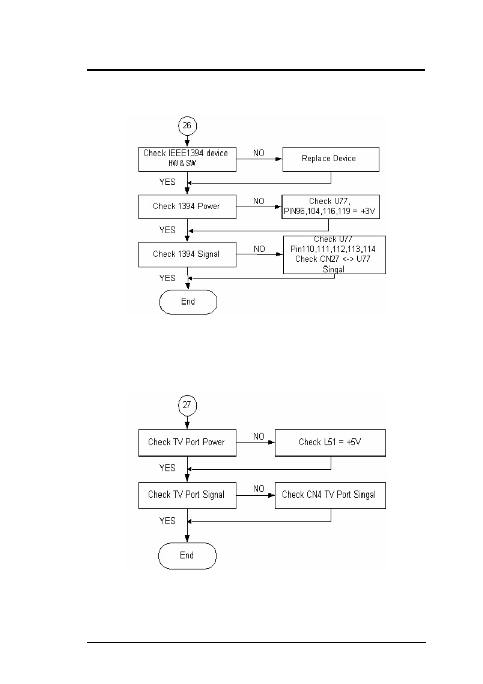 26 ieee1394 interface check, 27 tv-out interface check, Troubleshooting and repair | FIC A360 User Manual | Page 162 / 187