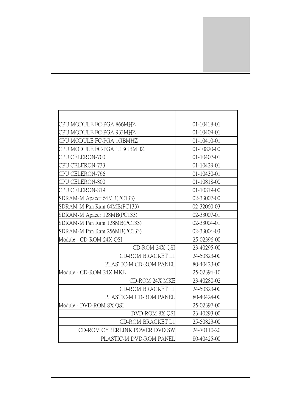 Appenc.pdf, Fru parts listing, Appendix | FIC A360 User Manual | Page 183 / 187