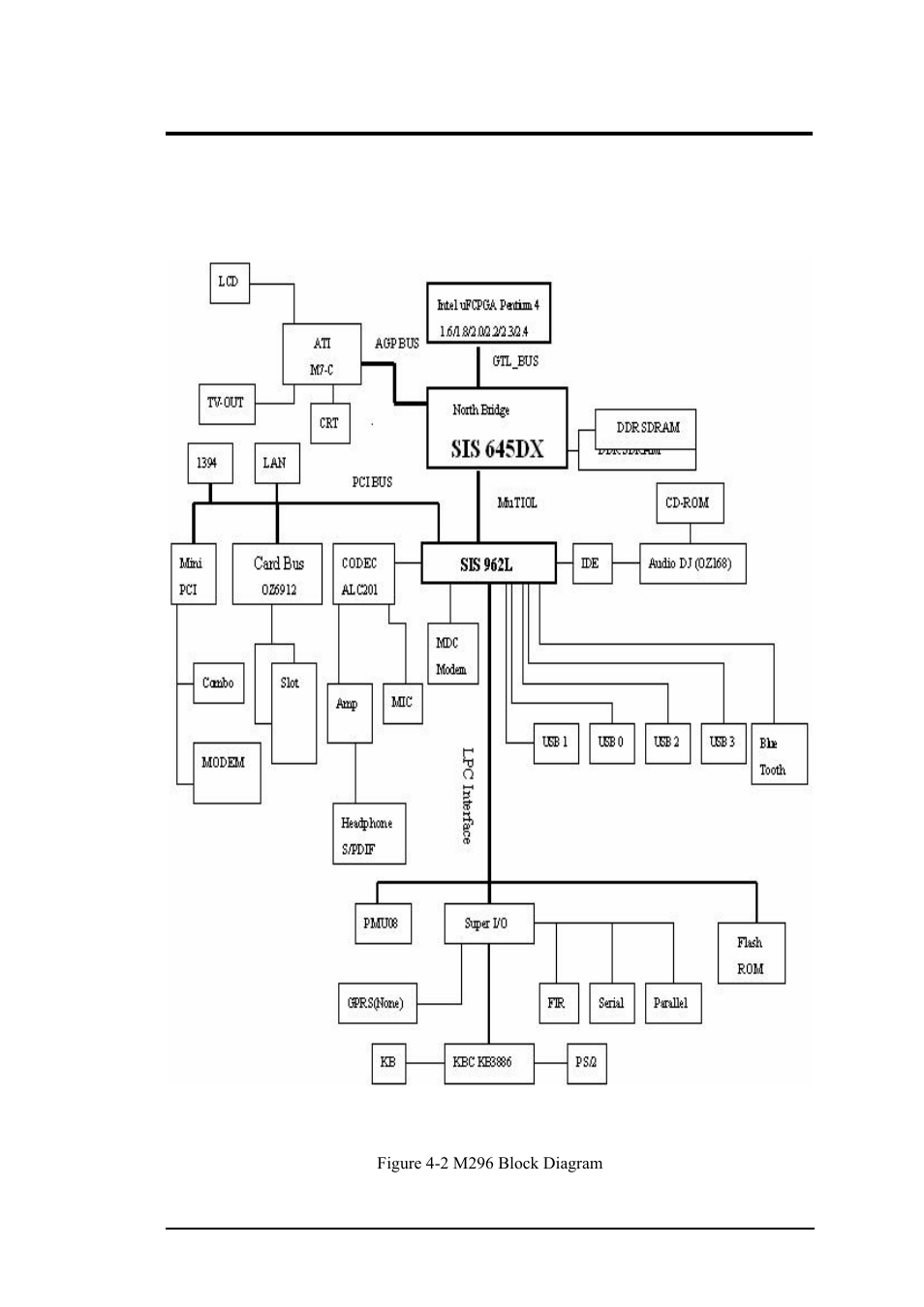 Hardware functional overview | FIC M296 User Manual | Page 100 / 175