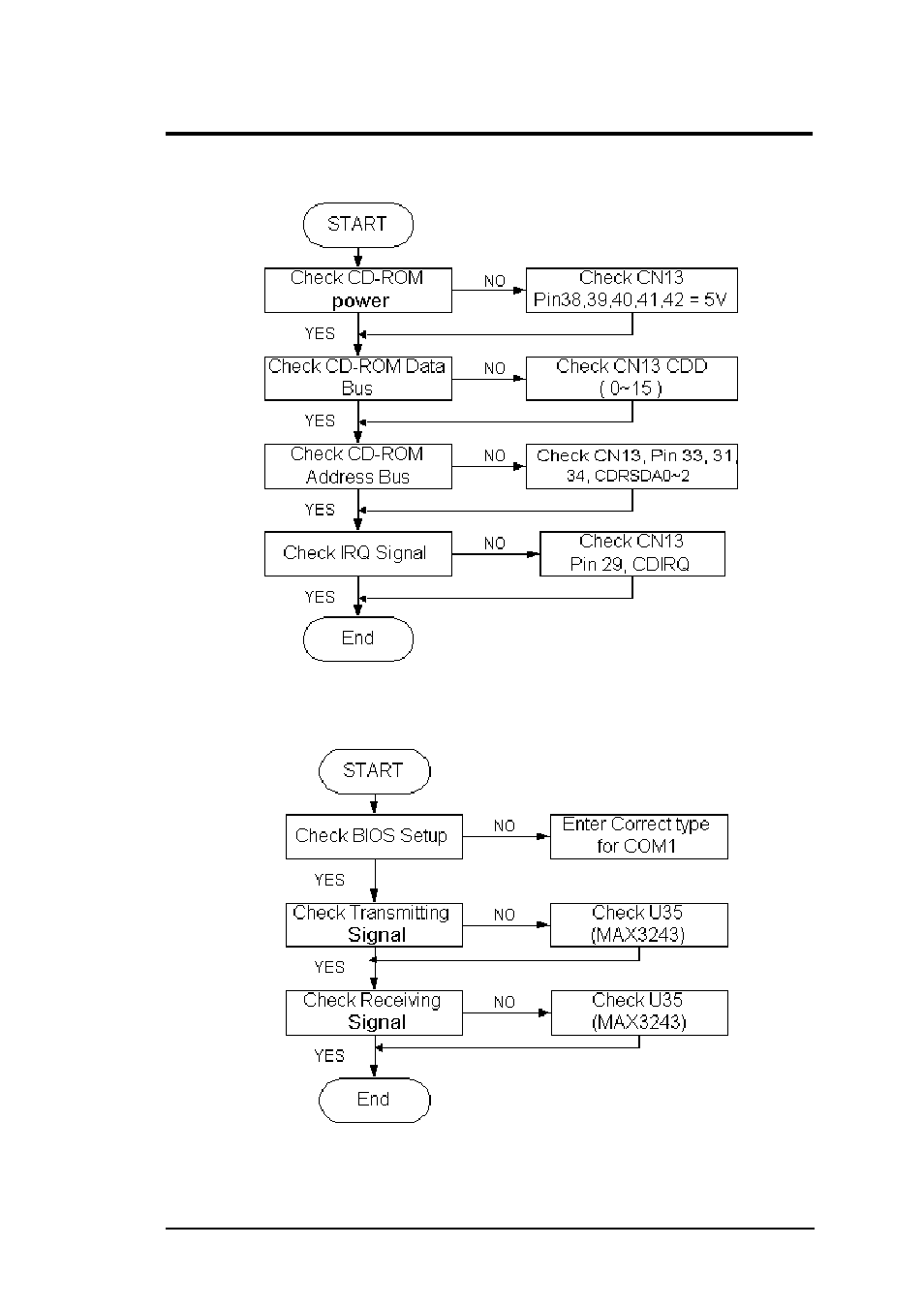 8 cd-rom interface check, 9 serial port interface check, Troubleshooting and repair | FIC M296 User Manual | Page 149 / 175