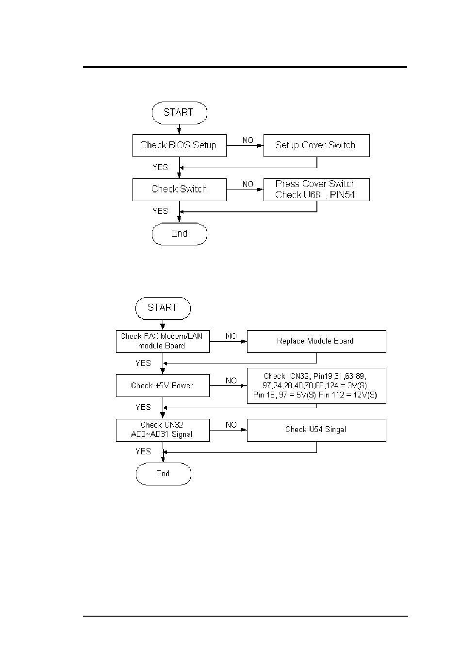 19 cover switch function check, 20 mini-pci modem , lan, or combo device check, Troubleshooting and repair | FIC M296 User Manual | Page 155 / 175