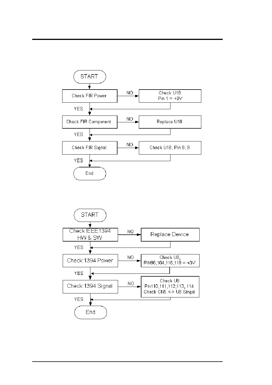 21 fir interface check, 22 ieee1394 interface check, Troubleshooting and repair | FIC M296 User Manual | Page 156 / 175