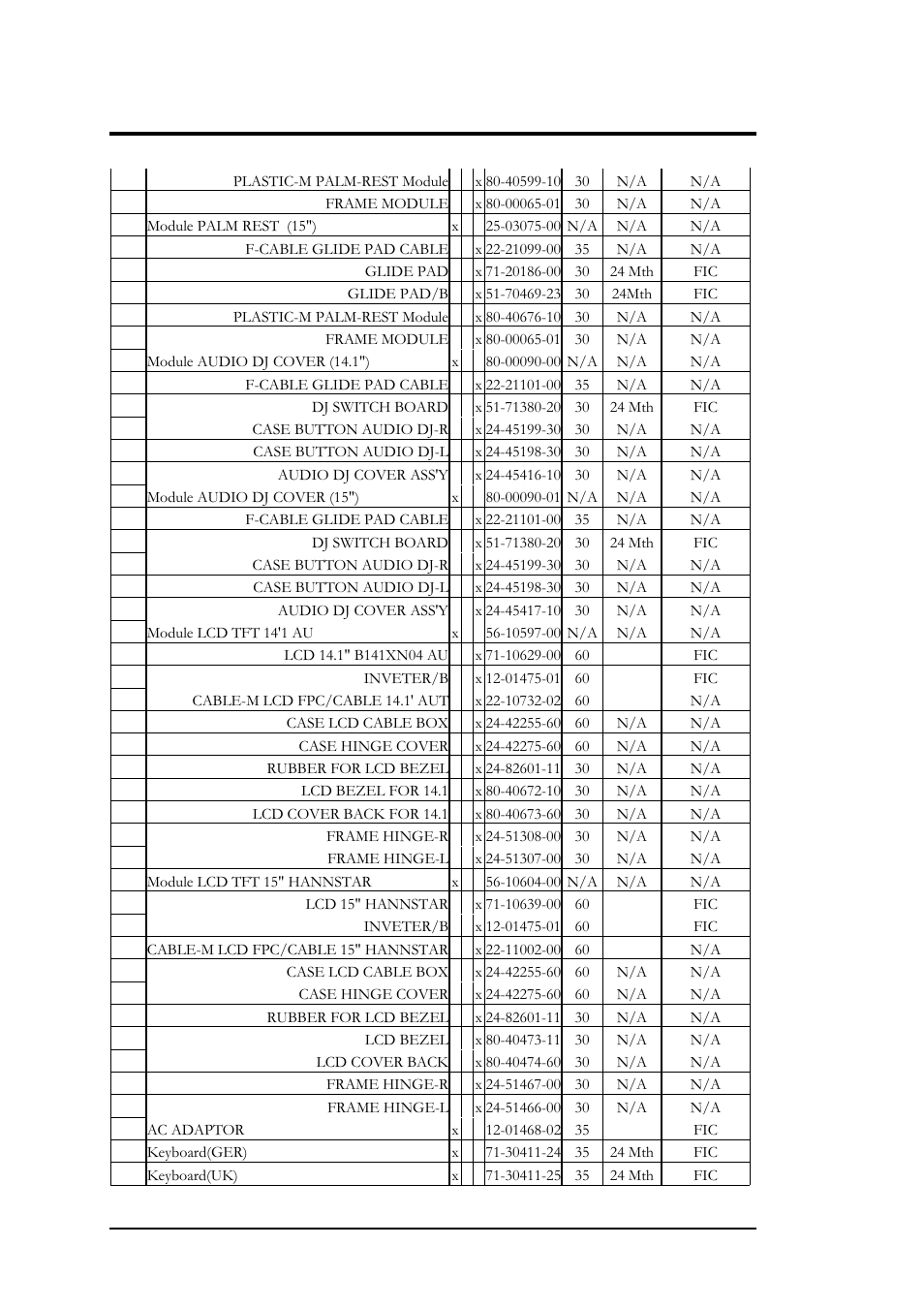 Fru parts listing | FIC M296 User Manual | Page 174 / 175