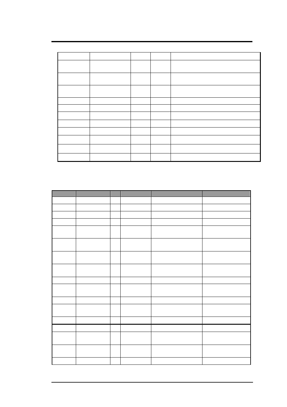 1 pmu08 gpio signal description, Software functional overview | FIC M296 User Manual | Page 65 / 175