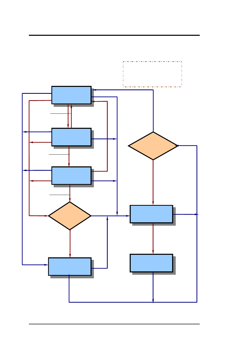 4 power management mode transition flow, Software functional overview, Doze standby | Str std/soff moff, Full on | FIC M296 User Manual | Page 70 / 175