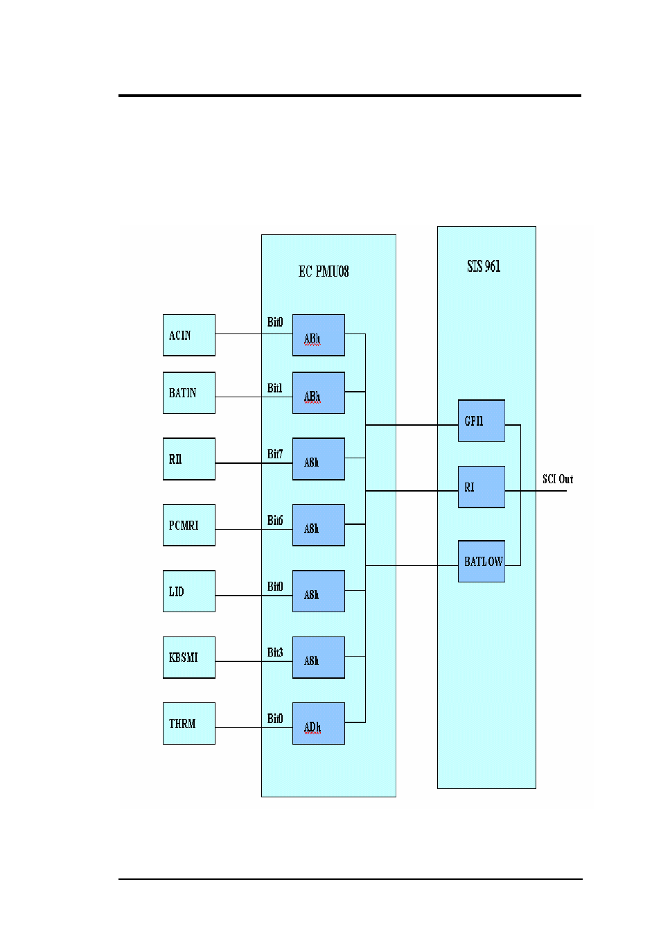 1 expanding event through the embedded controller, Software functional overview | FIC M296 User Manual | Page 75 / 175