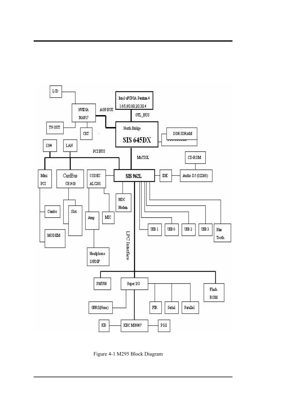 2 system hardware block diagram, Hardware functional overview | FIC M296 User Manual | Page 99 / 175