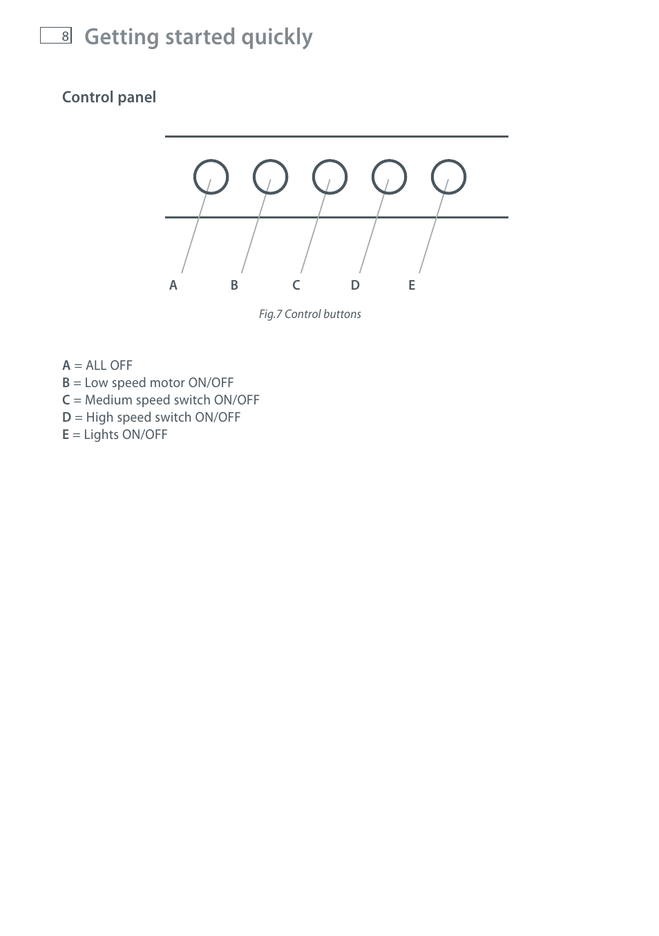 Getting started quickly | Fisher & Paykel WALL CANOPY HC90PCHTX1 User Manual | Page 10 / 16