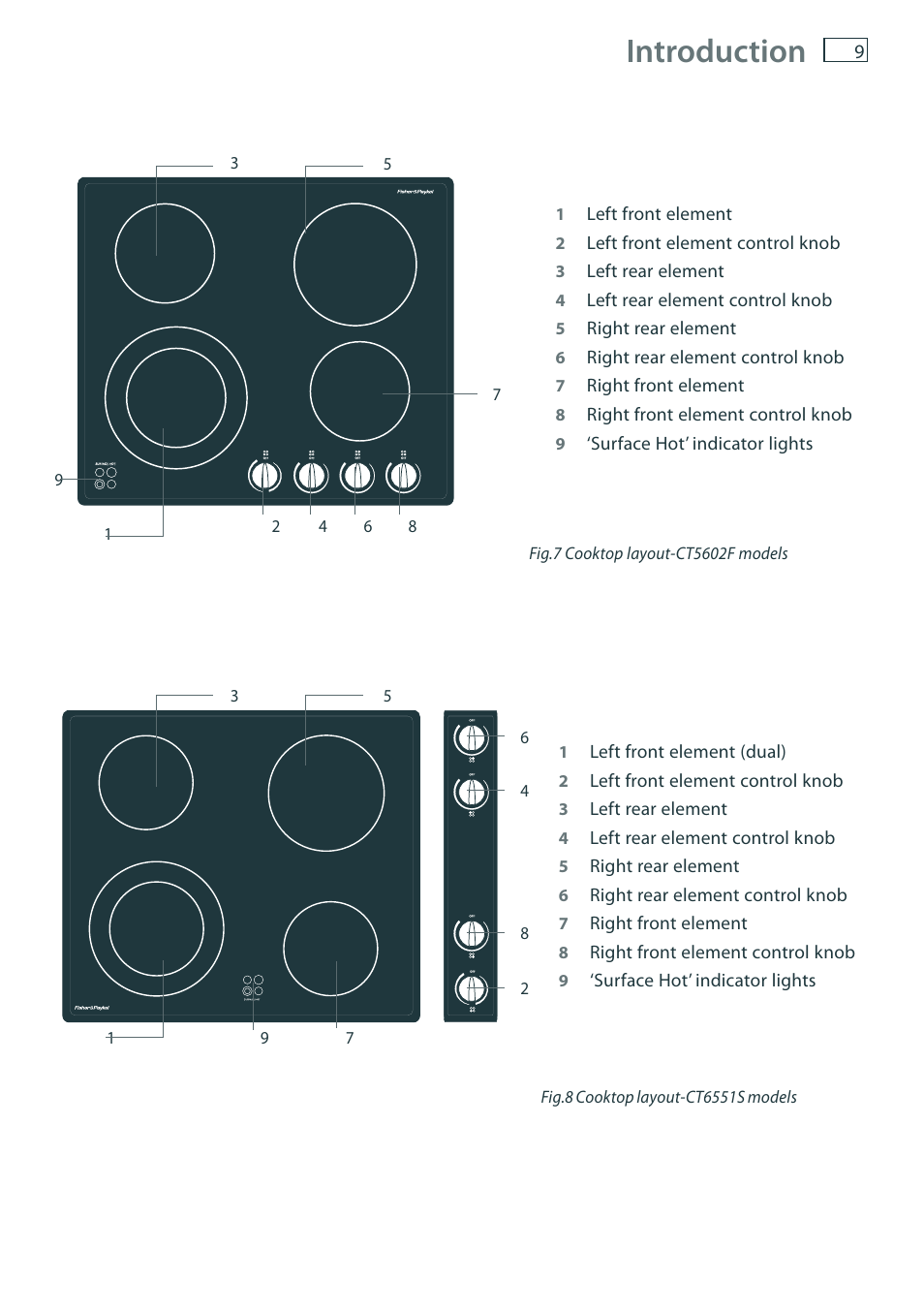 Introduction | Fisher & Paykel CT6551S User Manual | Page 11 / 20