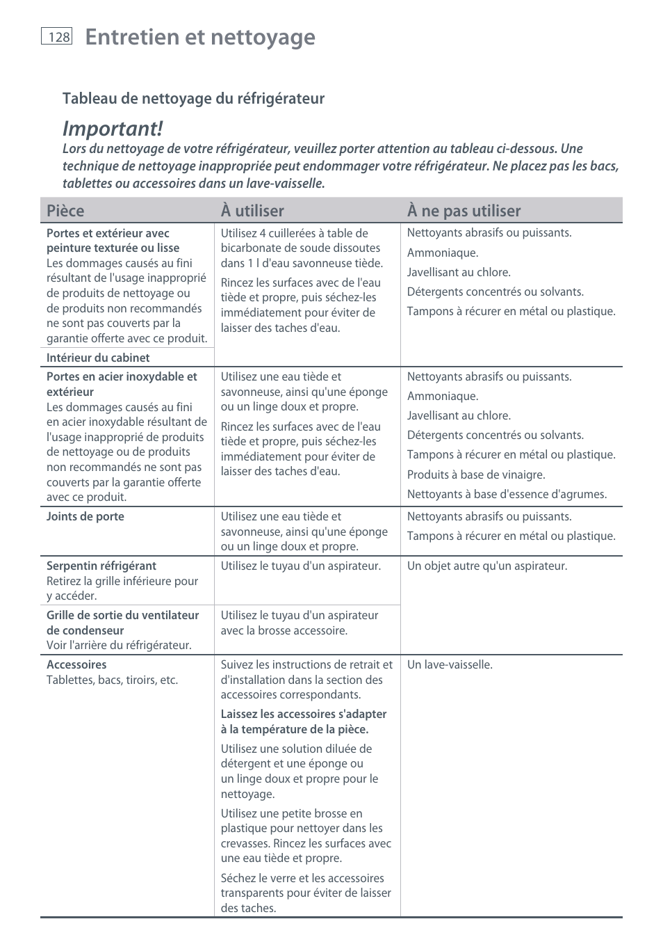 Entretien et nettoyage, Important, Pièce à utiliser à ne pas utiliser | Tableau de nettoyage du réfrigérateur | Fisher & Paykel RX256 User Manual | Page 130 / 148