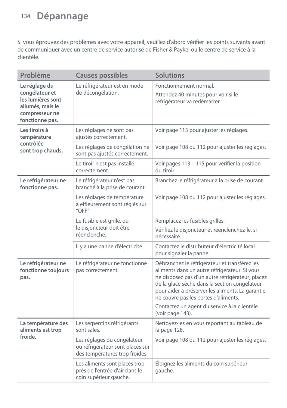 Dépannage, Problème causes possibles solutions | Fisher & Paykel RX256 User Manual | Page 136 / 148