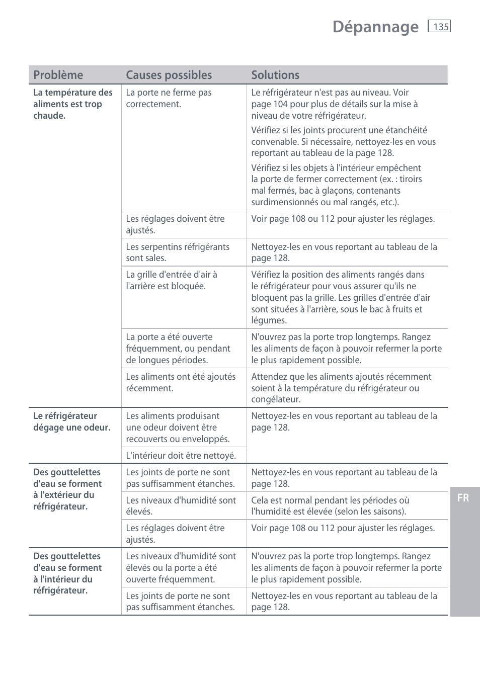 Dépannage, Problème causes possibles solutions | Fisher & Paykel RX256 User Manual | Page 137 / 148