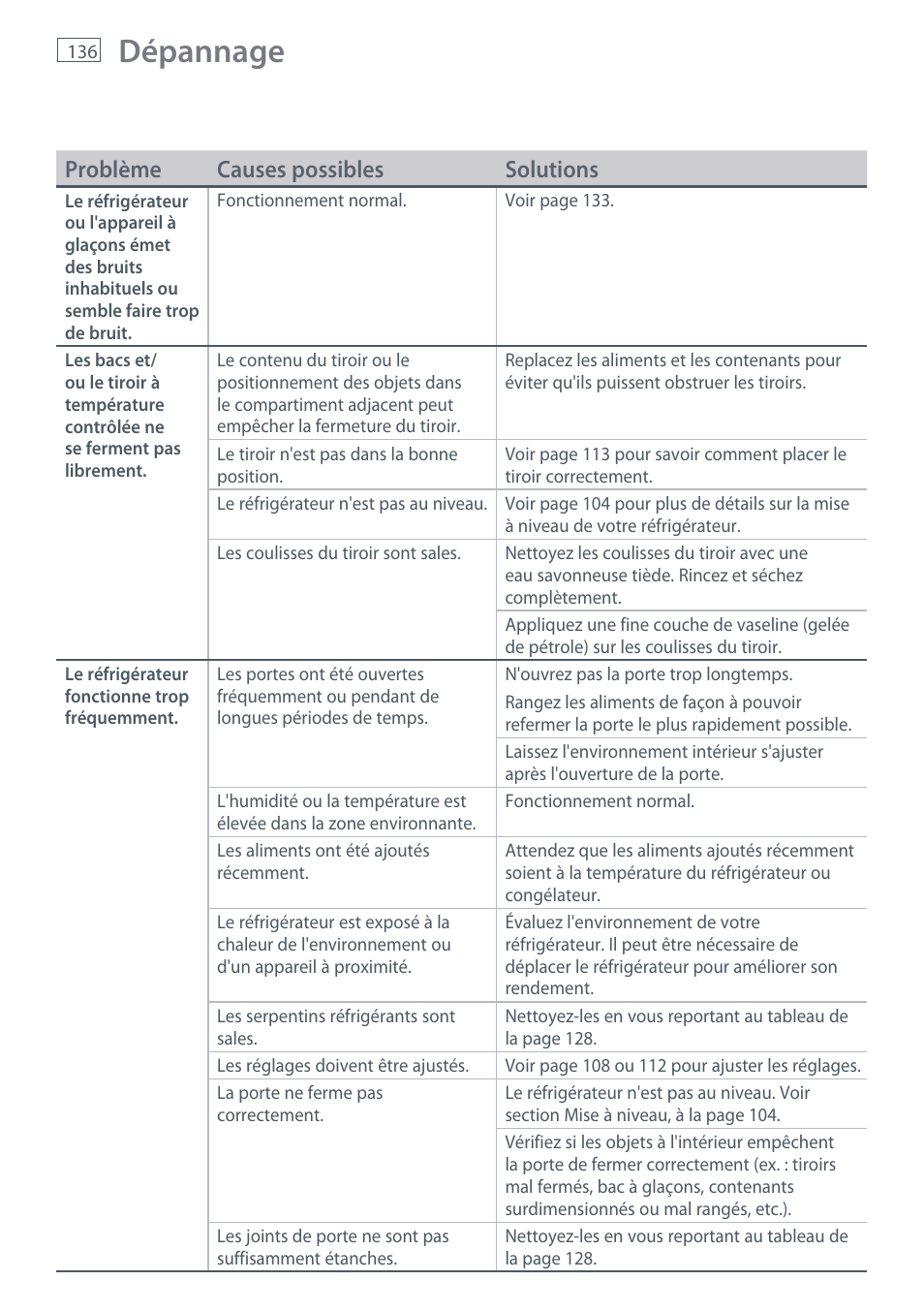 Dépannage, Problème causes possibles solutions | Fisher & Paykel RX256 User Manual | Page 138 / 148