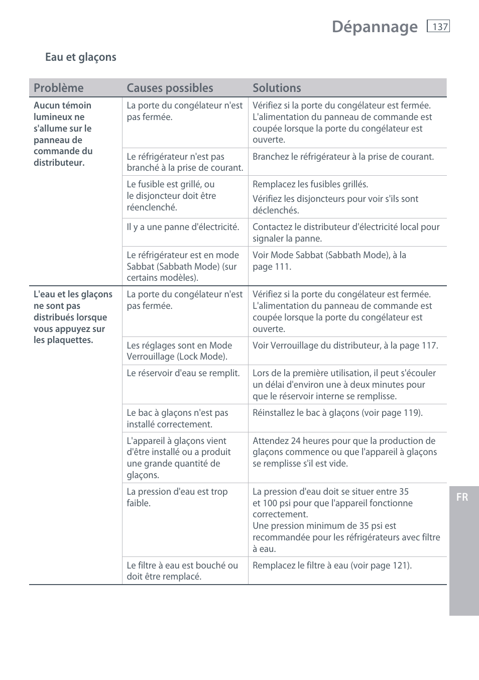 Dépannage, Problème causes possibles solutions | Fisher & Paykel RX256 User Manual | Page 139 / 148