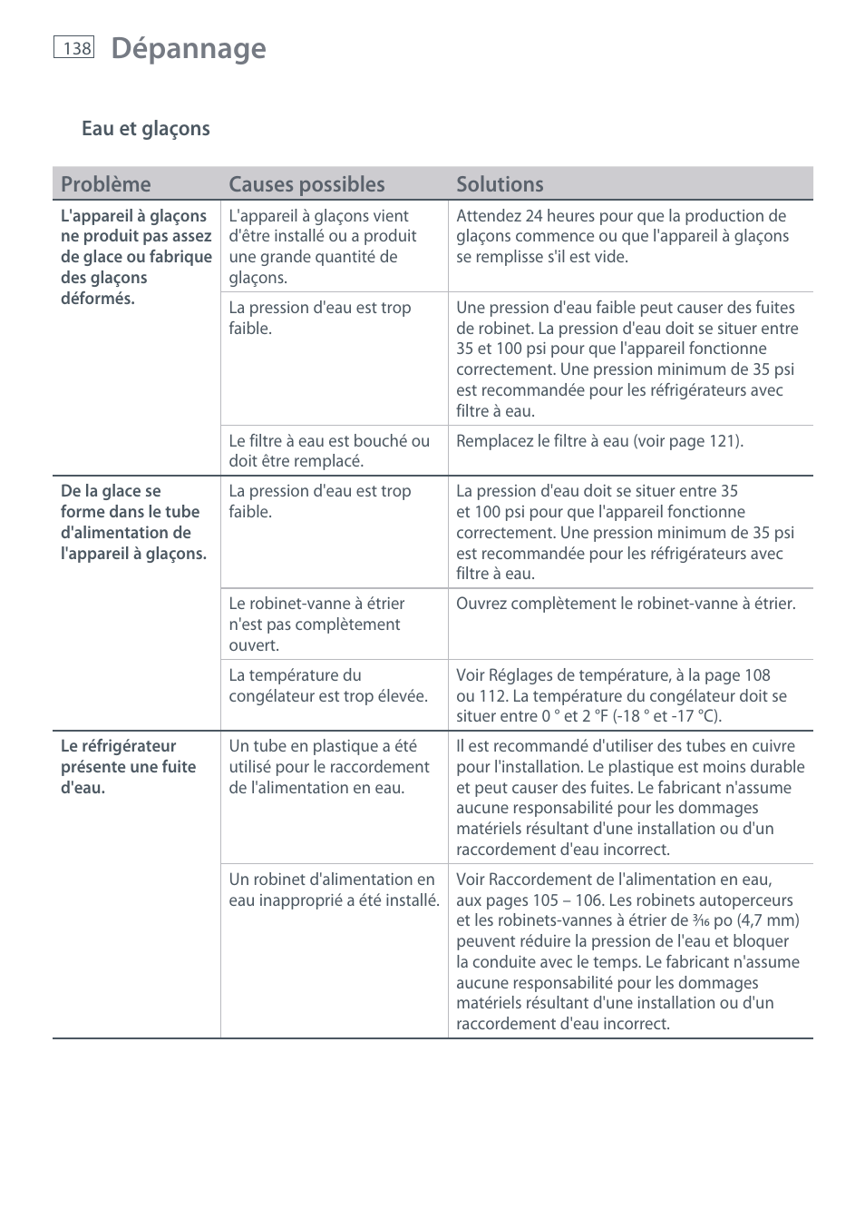 Dépannage, Problème causes possibles solutions | Fisher & Paykel RX256 User Manual | Page 140 / 148