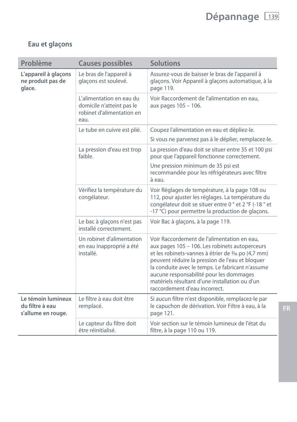 Dépannage, Problème causes possibles solutions | Fisher & Paykel RX256 User Manual | Page 141 / 148