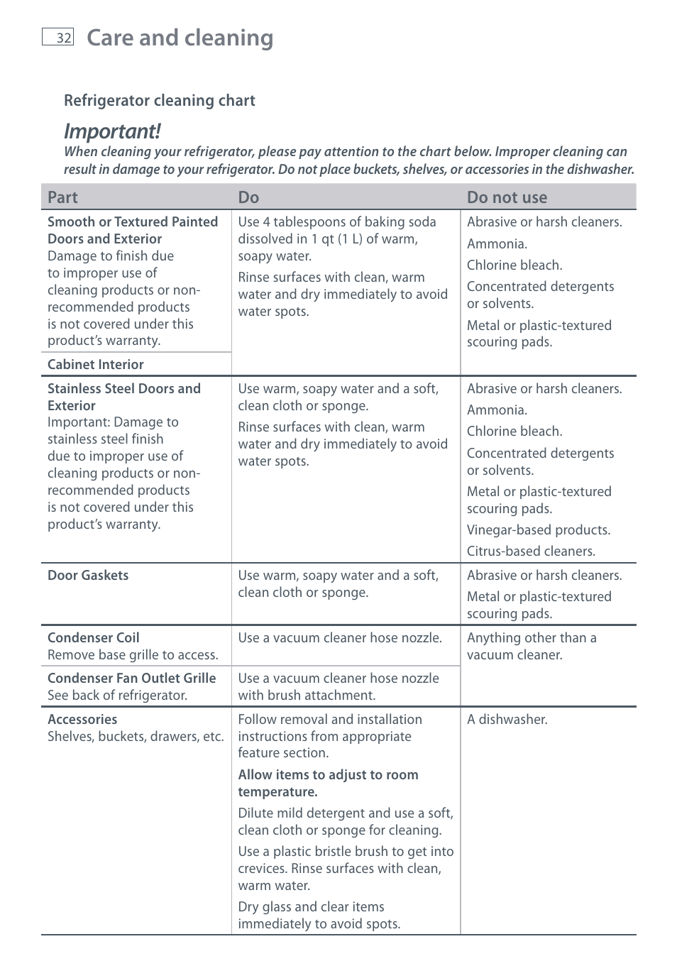 Care and cleaning, Important | Fisher & Paykel RX256 User Manual | Page 34 / 148