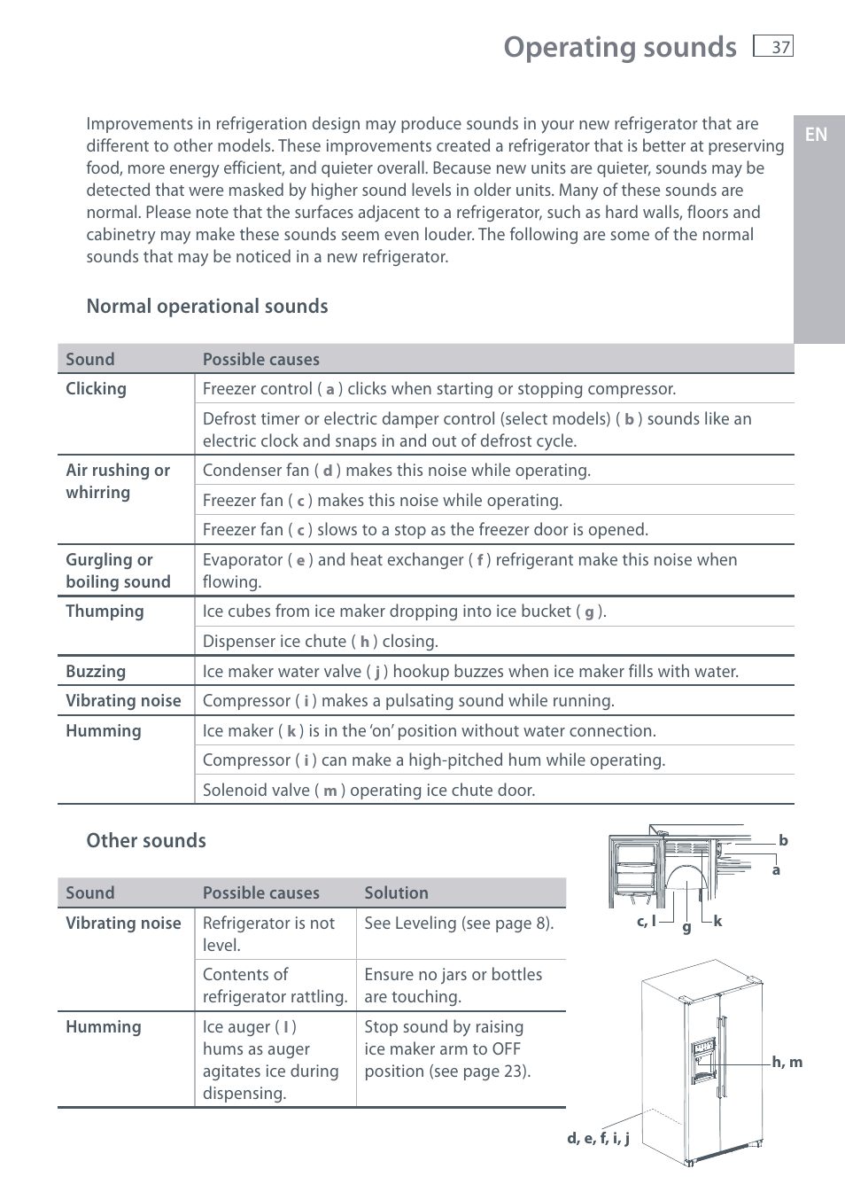 Operating sounds | Fisher & Paykel RX256 User Manual | Page 39 / 148