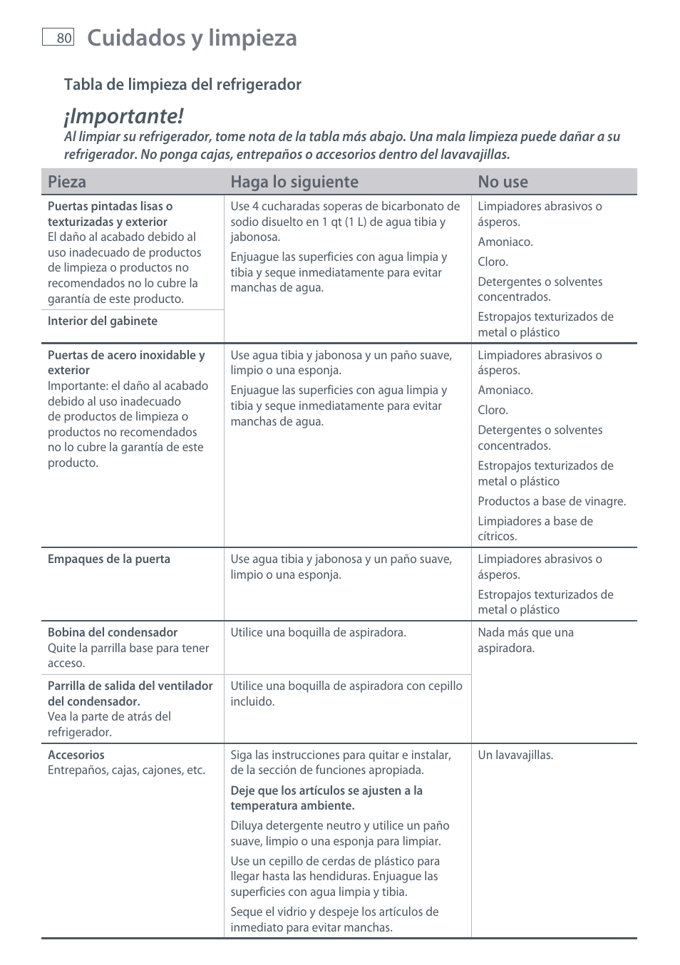 Cuidados y limpieza, Importante, Pieza haga lo siguiente no use | Tabla de limpieza del refrigerador | Fisher & Paykel RX256 User Manual | Page 82 / 148