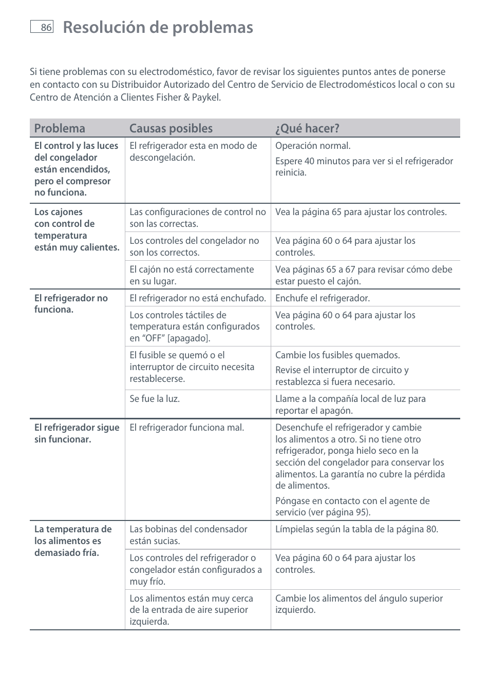 Resolución de problemas, Problema causas posibles ¿qué hacer | Fisher & Paykel RX256 User Manual | Page 88 / 148