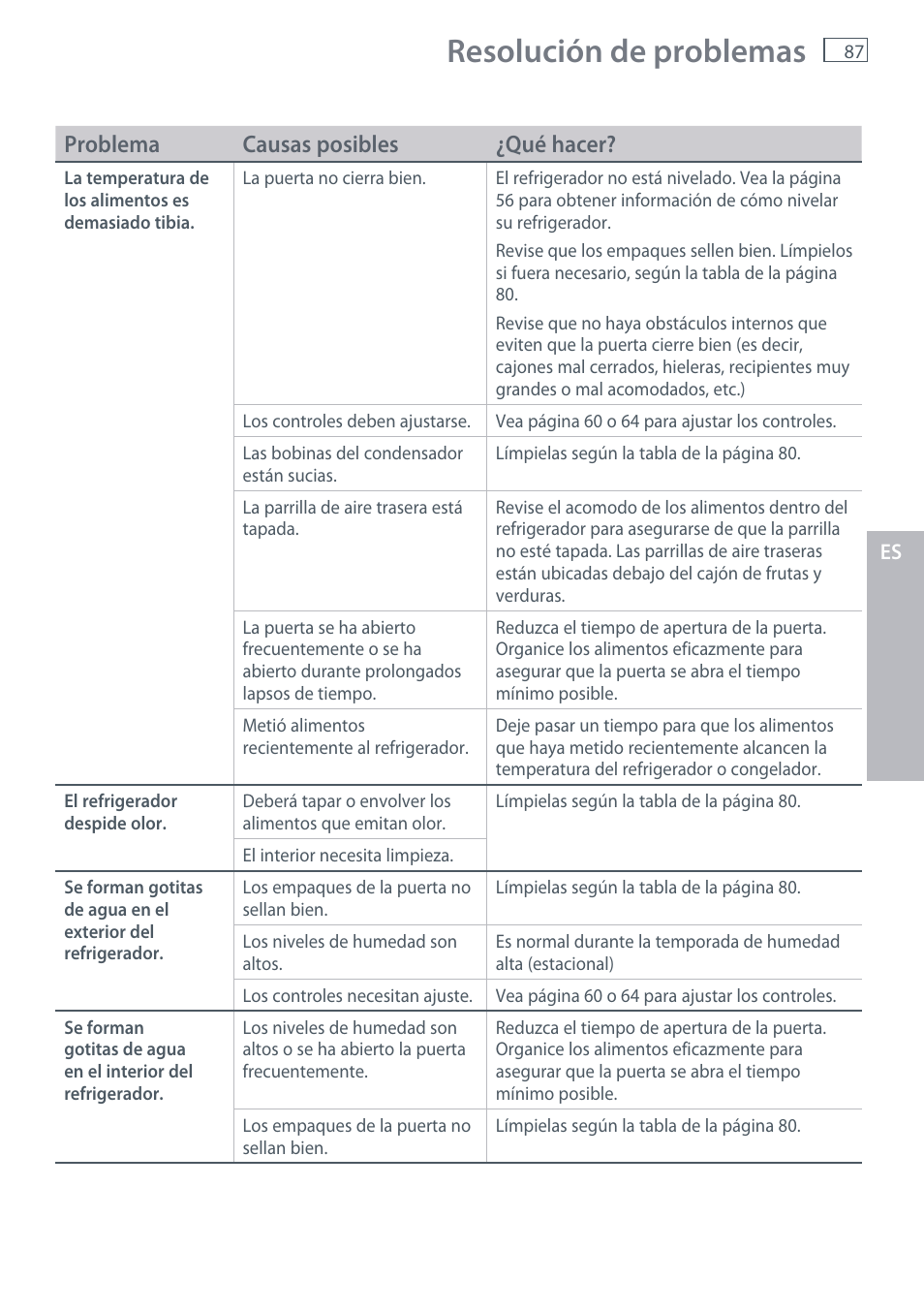 Resolución de problemas, Problema causas posibles ¿qué hacer | Fisher & Paykel RX256 User Manual | Page 89 / 148