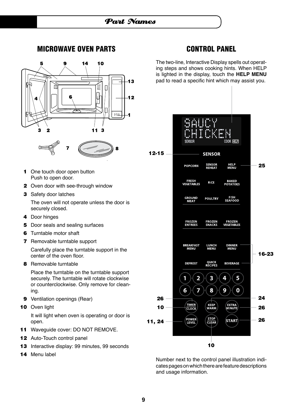 Part names, Microwave oven parts, Control panel | Fisher & Paykel MO-24SS User Manual | Page 10 / 33