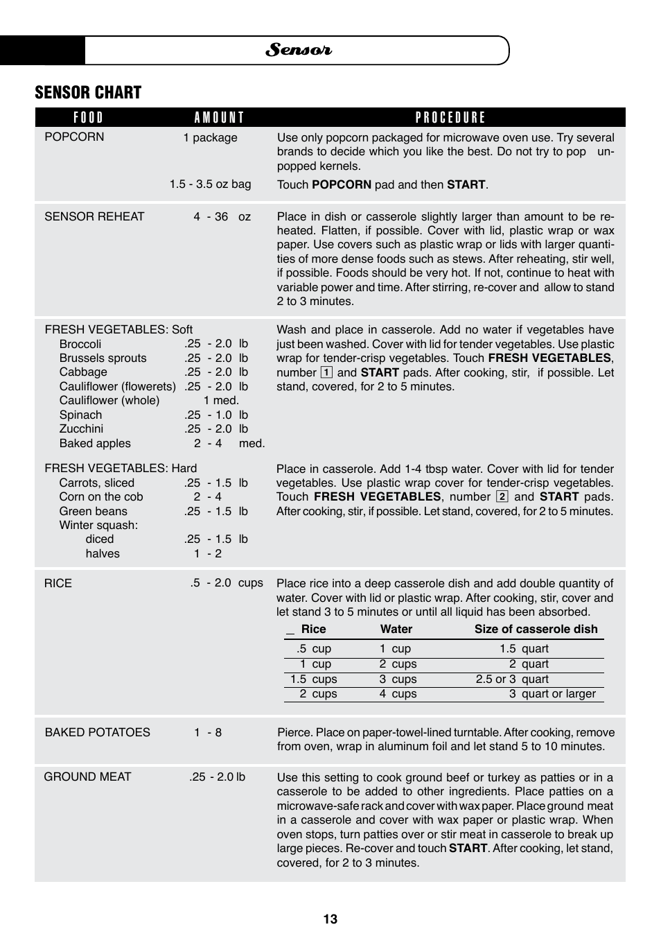 Sensor, Sensor chart | Fisher & Paykel MO-24SS User Manual | Page 14 / 33