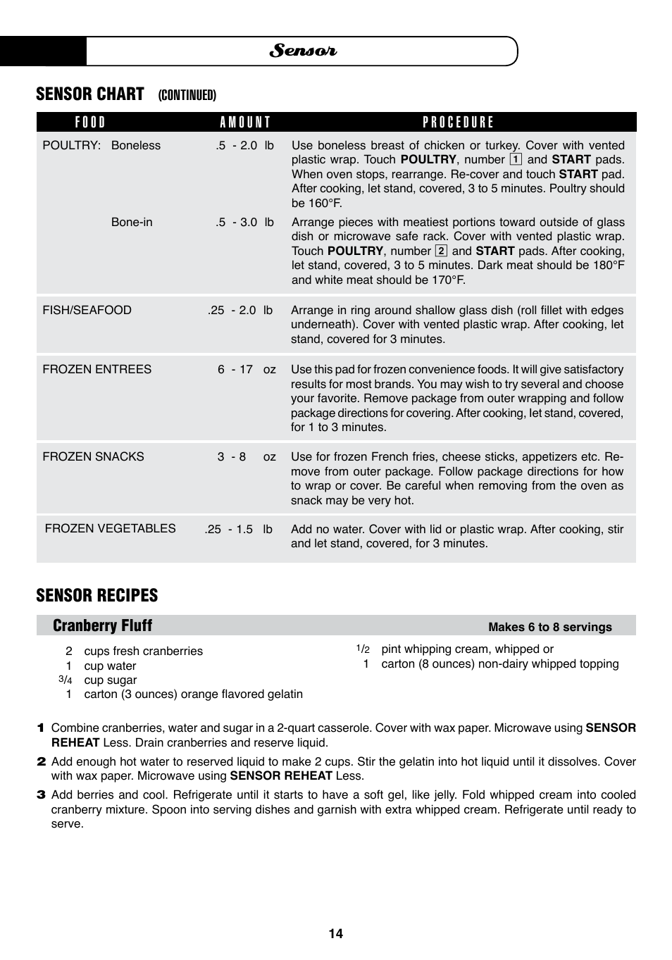 Sensor, Sensor chart, Sensor recipes | Cranberry fluff | Fisher & Paykel MO-24SS User Manual | Page 15 / 33